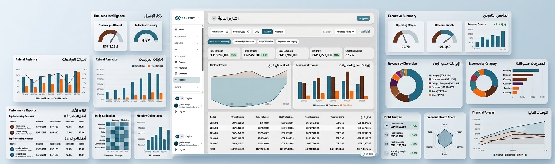 ذكاء الأعمال