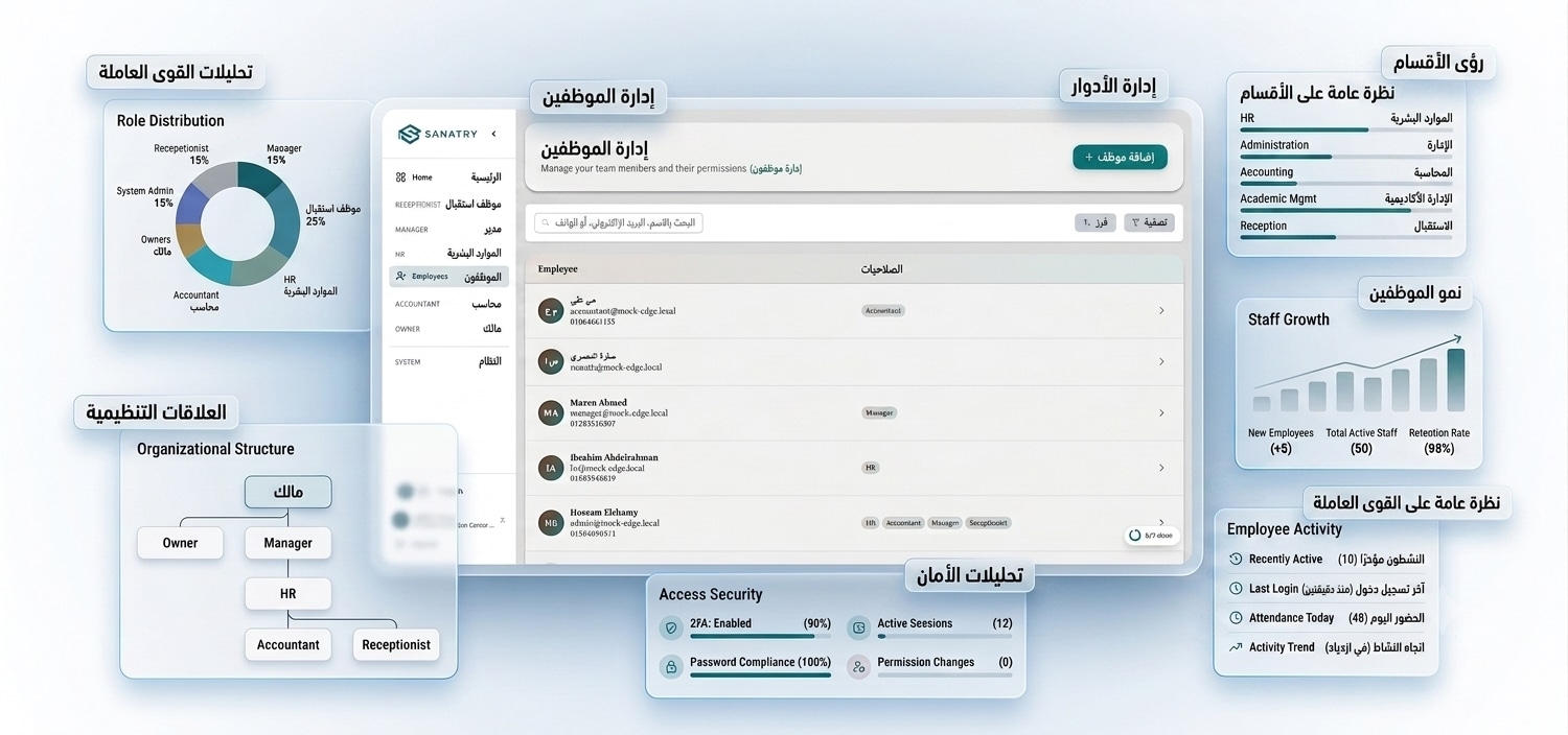 الصلاحيات والحوكمة